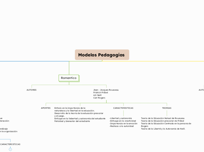 Modelos Pedagogios 