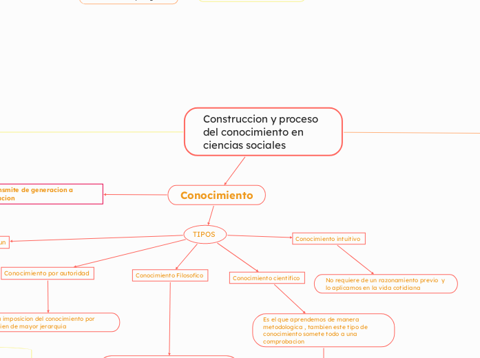 Construccion y proceso del conocimiento en ciencias sociales 