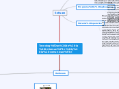 Tecnologías de la información y la comu...- Mapa Mental