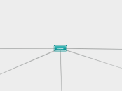 Accueil - Carte Mentale