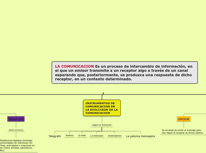 LA COMUNICACION Es un proceso de intercambio de información, en el que un emisor transmite a un receptor algo a través de un canal esperando que, posteriormente, se produzca una respuesta de dicho receptor, en un contexto determinado.