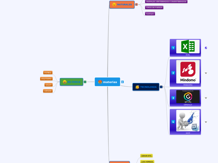materias - Mapa Mental
