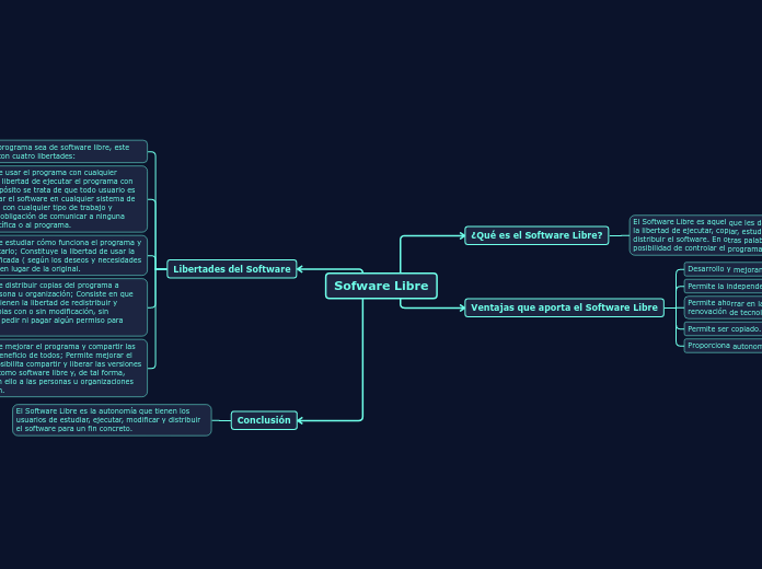 Sofware Libre - Mind Map