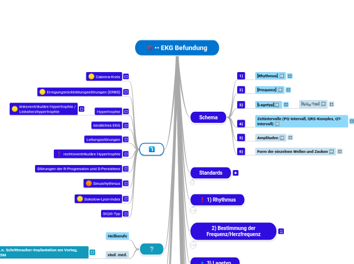 EKG-Befundung - Mindmap
