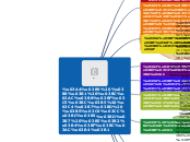 Τι θα μάθουμε την επόμενη εβδομάδα - Mind Map
