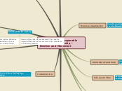 Chapter 2: The Inseparable Bodybrain Partn...- Mind Map