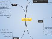 A2 - Immigration - Mind Map