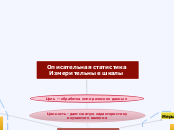 Описательная статистика Измерите...- Мыслительная карта