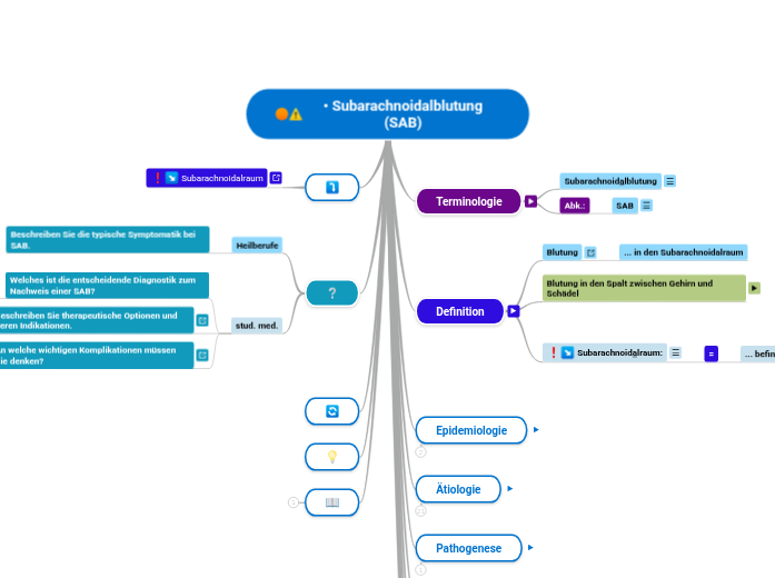 • Subarachnoidalblutung (SAB) - Mindmap