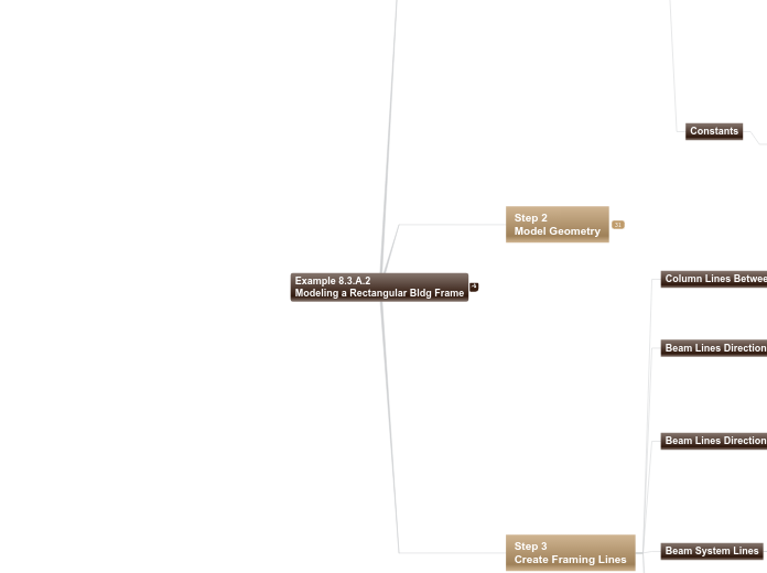 08 - Example 8.3.A.2 Modeling a Rectangula...- Mind Map