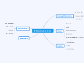 Nachtleben Bern - Mindmap
