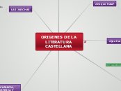 ORIGENES DE LA LITERATURA     CASTELLAN...- Mapa Mental