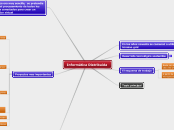 Informática Distribuida - Mapa Mental