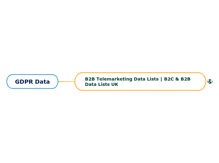 GDPR Data - Mind Map