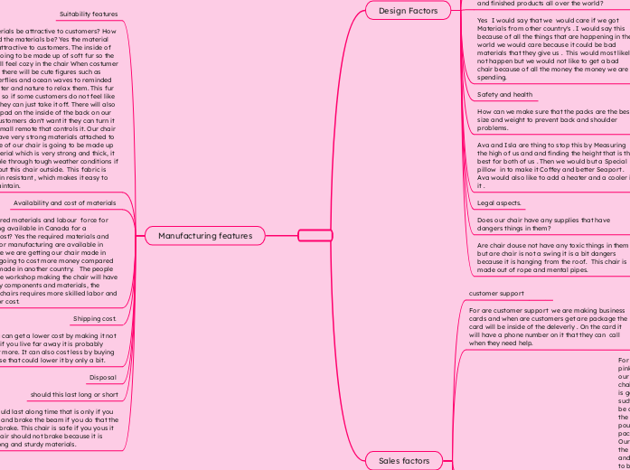 The process for creating an egg chair design