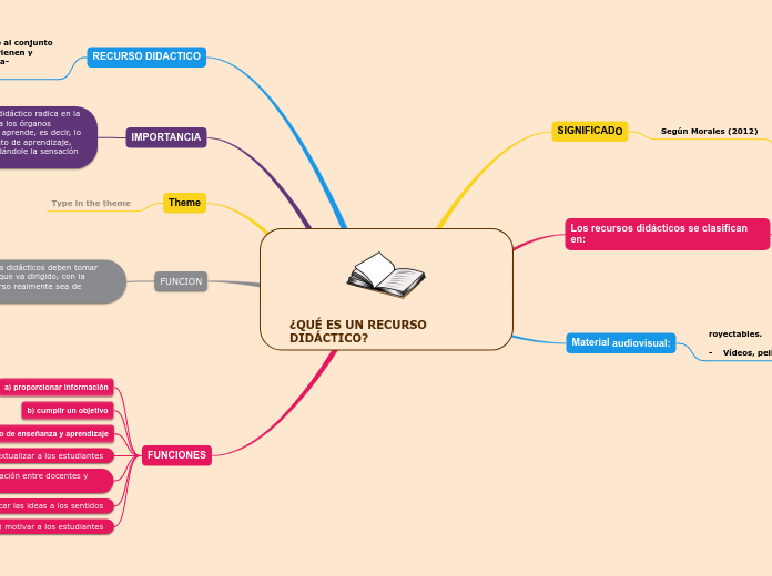 ¿QUÉ ES UN RECURSO DIDÁCTICO? - Mapa Mental