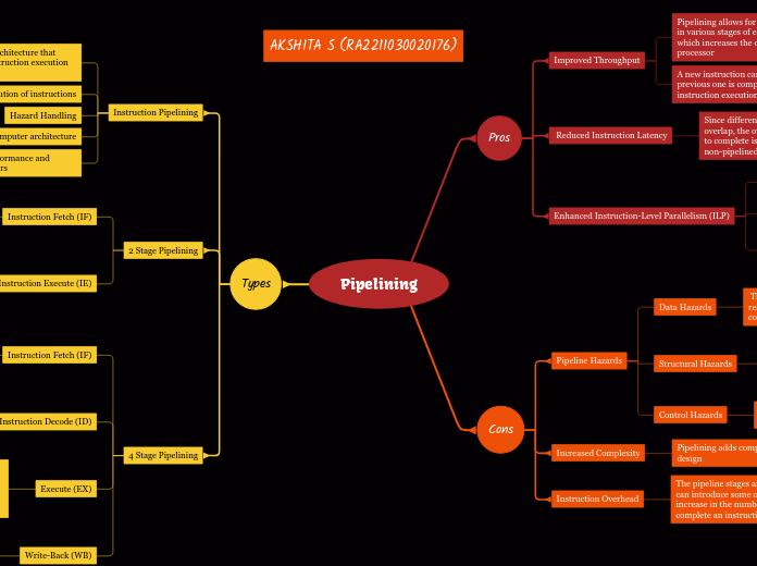 Pipelining - Mind Map
