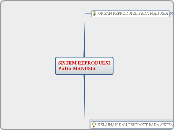 SISTEM REPRODUKSIPADA MANUSIA - Mind Map