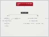 El liberalismo en chile del siglo XIX - Mapa Mental