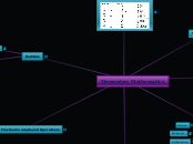Elementary Mathematics - Mind Map