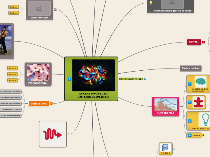 TAREAS PROYECTO INTERDISCIPLINAR - Mapa Mental