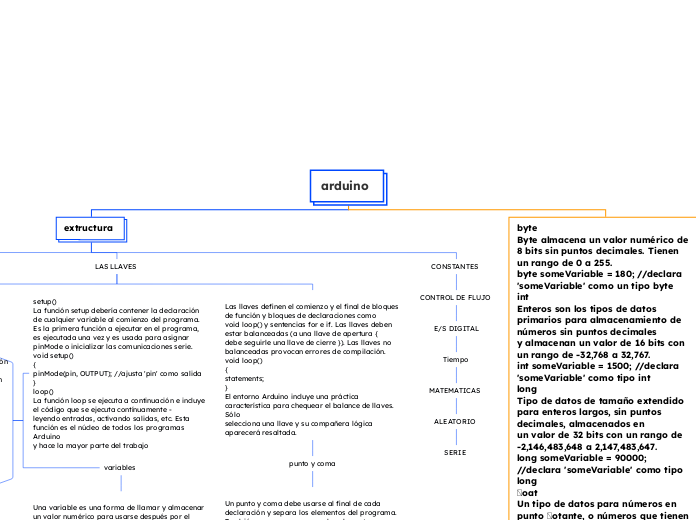 arduino  - Mapa Mental