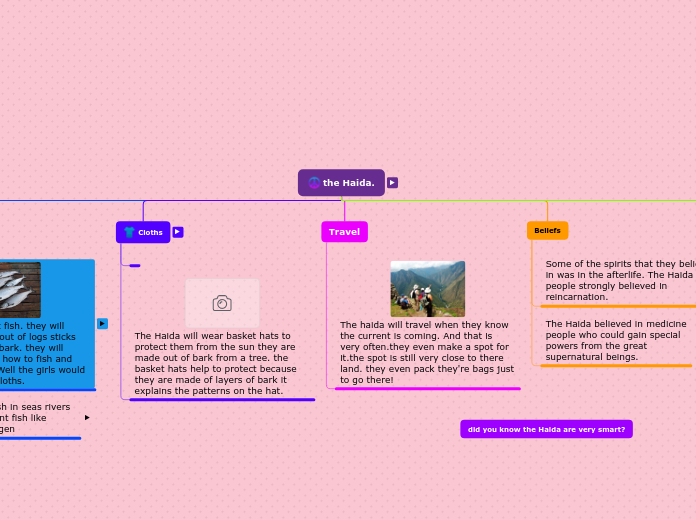 the Haida. - Mind Map