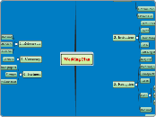 Wedding Plan - Mind Map