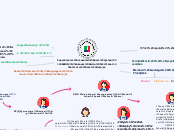 Pemanfaatan Automated Email System (AEMS) ...- Mind Map