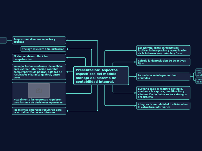 Presentacion: Aspectos especificos del mod...- Mind Map