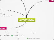 Conceptos Claves de la Educación y la I...- Mapa Mental