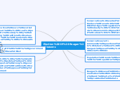 Election Of Reagan Reasons - Mind Map