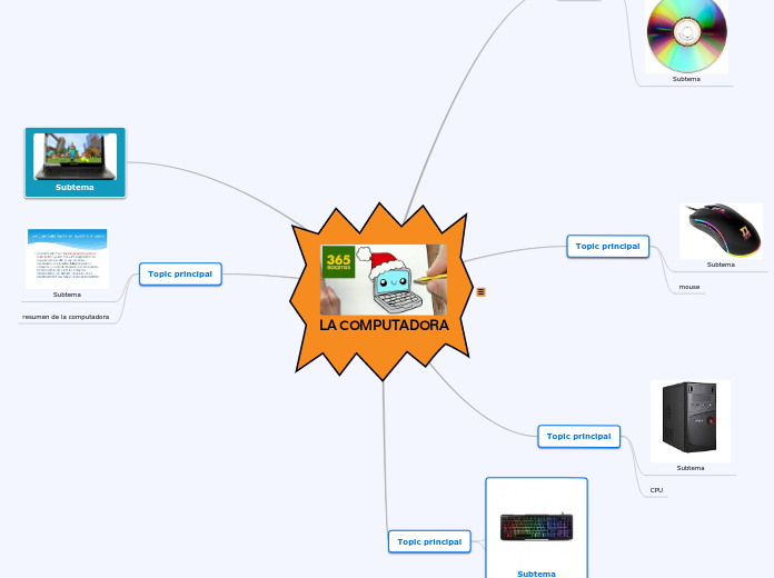 LA COMPUTADORA - Mind Map