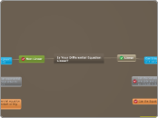 Is Your Differential Equation Linear? - Mind Map