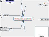 Commonwealth of Australia - Mind Map