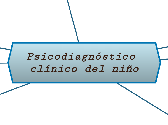 Psicodiagnóstico clínico del niño - Mapa Mental