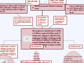 Desaprovechamiento de recursos económic...- Mapa Mental