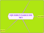 ¿QUIERES SABER DE MI? - Mapa Mental