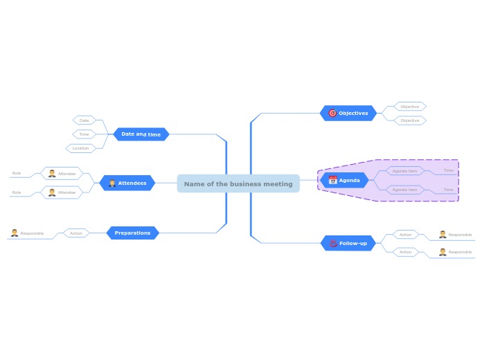Plan a business meeting - Mind Map