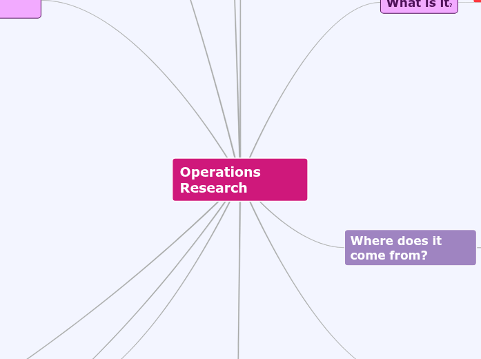 Task 2 - Mind Map