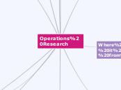 Operations Research - Mind Map