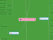 L'Ile de France 4wetb - Carte Mentale