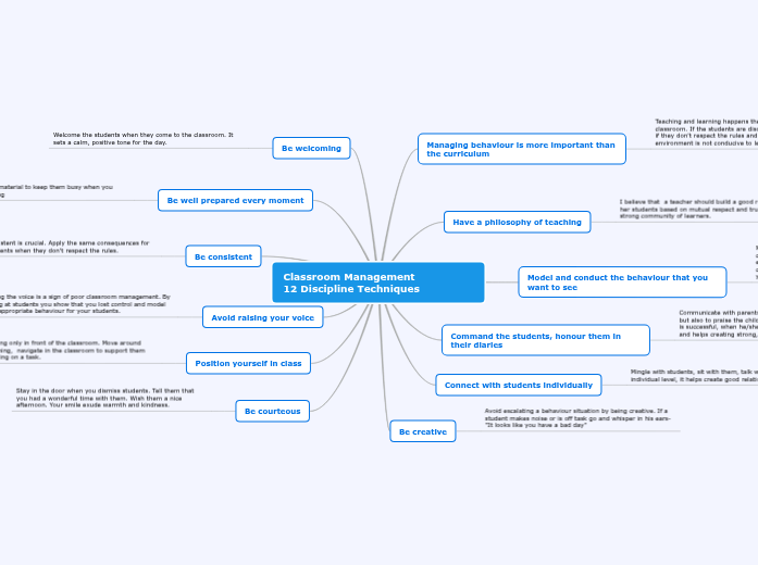 12 Tips on Classroom Management - Mind Map