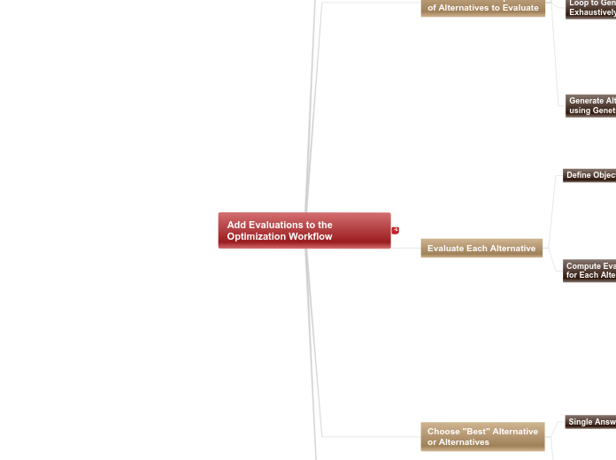 06 - 6.2.A Adding Evaluations to Optimizat...- Mind Map