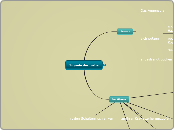 Signale der Liebe - Mindmap