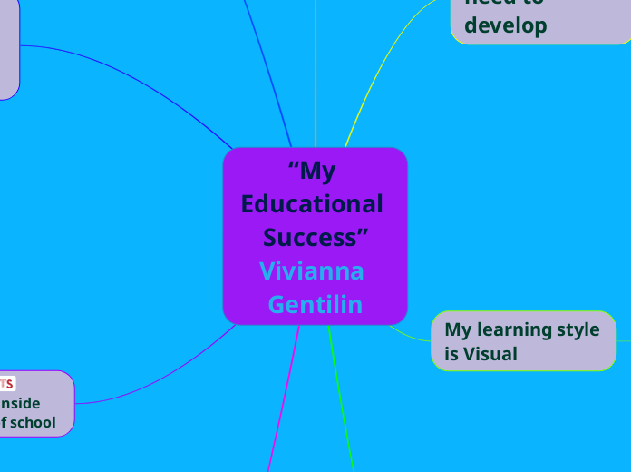 “My Educational Success”
Vivianna Gentilin - Mind Map