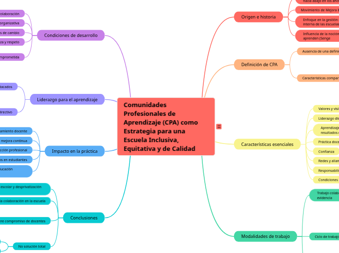 Comunidades Profesionales de Aprendizaje (CPA) como Estrategia para una Escuela Inclusiva, Equitativa y de Calidad