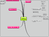 eShop - Mind Map