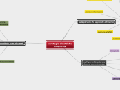 strategie didattiche
incentrate - Mappa Mentale