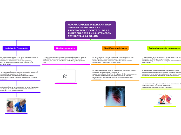 NORMA OFICIAL MEXICANA NOM-006-SSA2-1993 PARA LA PREVENCIÓN Y CONTROL DE LA
TUBERCULOSIS EN LA ATENCIÓN PRIMARIA A LA SALUD